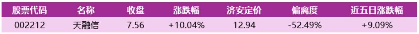 价值判断:涨停板的投资机会和风险提示(10月9日)|上市公司观察 价值判断:涨停板的投资机会和风险提示(10月9日)|上市公司观察