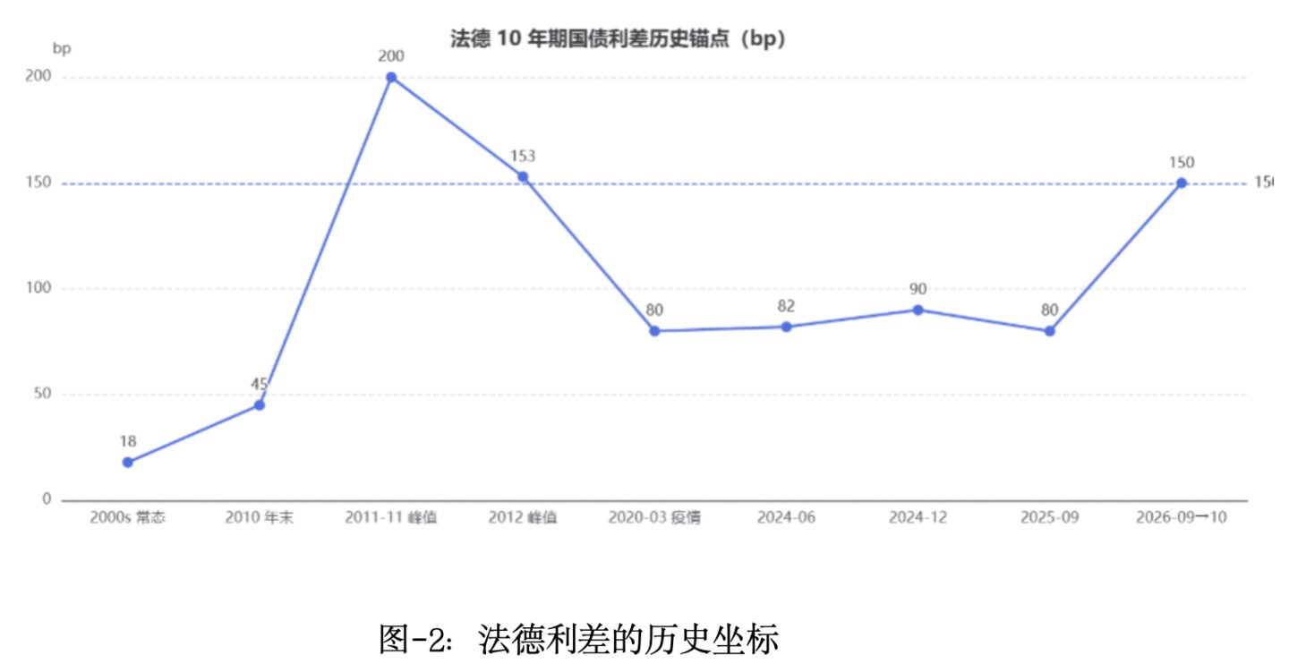 全球债市图景及其演进路径|宏观研判 全球债市图景及其演进路径|宏观研判