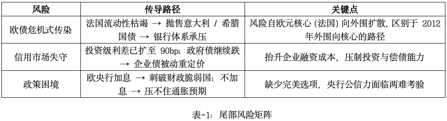 全球债市图景及其演进路径|宏观研判 全球债市图景及其演进路径|宏观研判