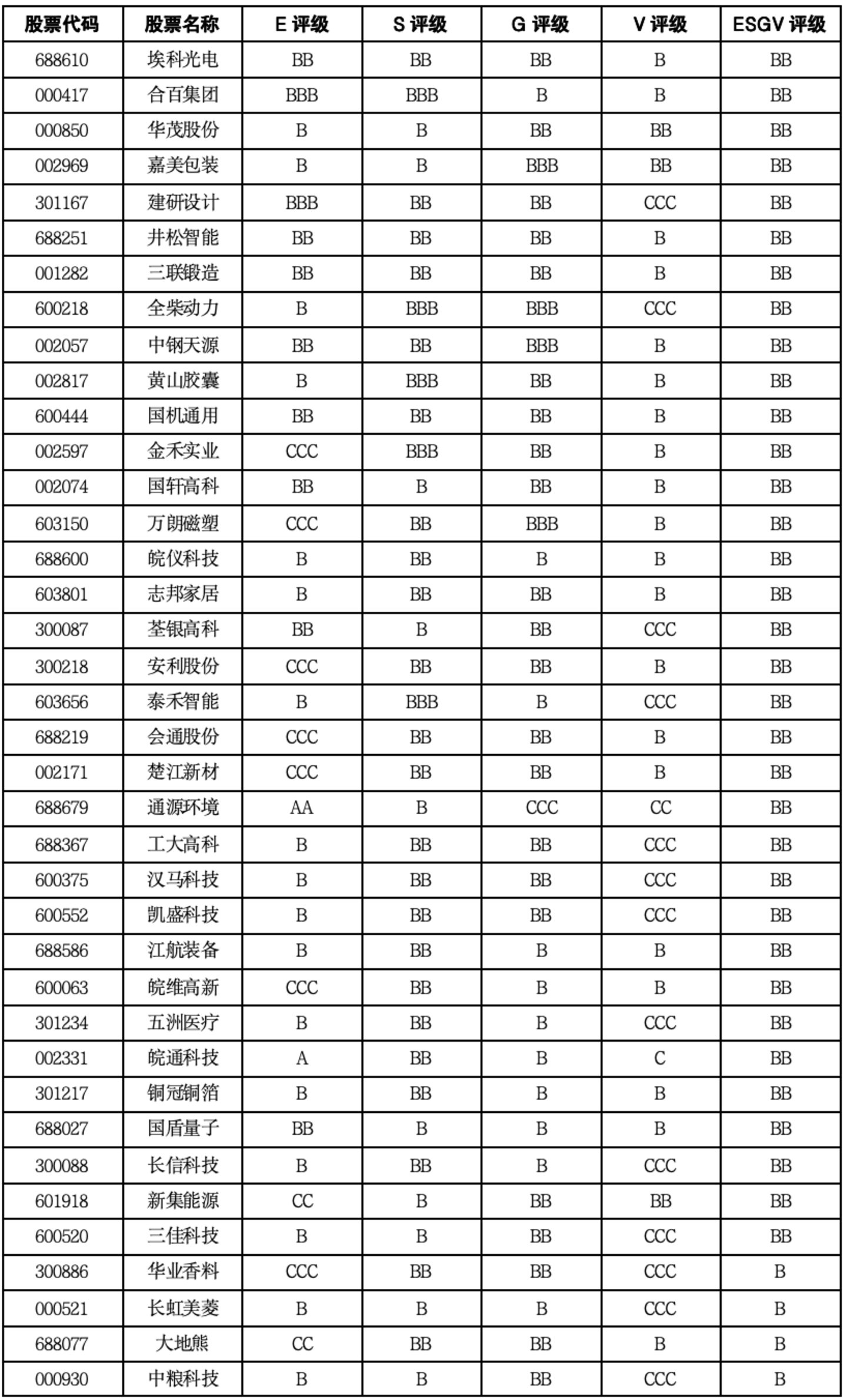  安徽上市公司价值重估：先进制造抬升上限，产业升级背后分化仍在