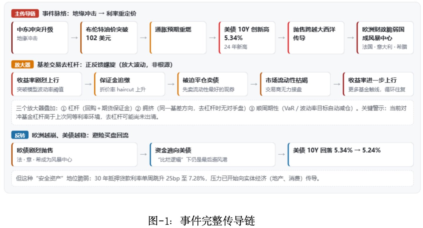  全球债市图景及其演进路径｜宏观研判