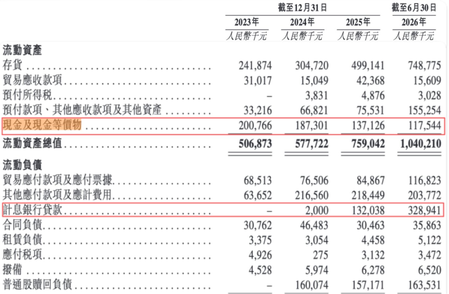 上半年净利润下滑23.9%,一块墨水屏能否撑起文石科技的上市路? 上半年净利润下滑23.9%,一块墨水屏能否撑起文石科技的上市路?