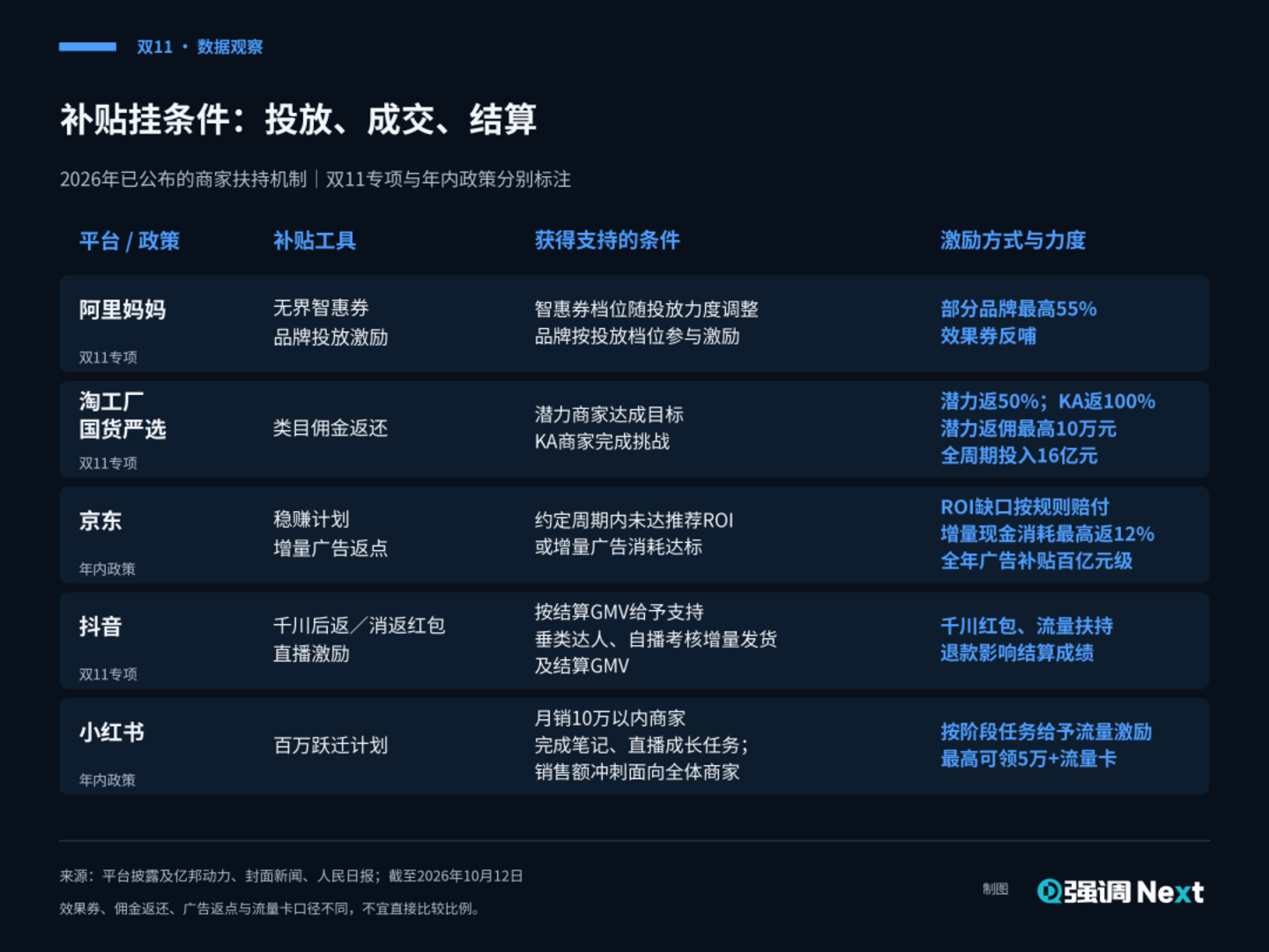 满减退场、国补退坡,今年双11用什么增长 满减退场、国补退坡,今年双11用什么增长