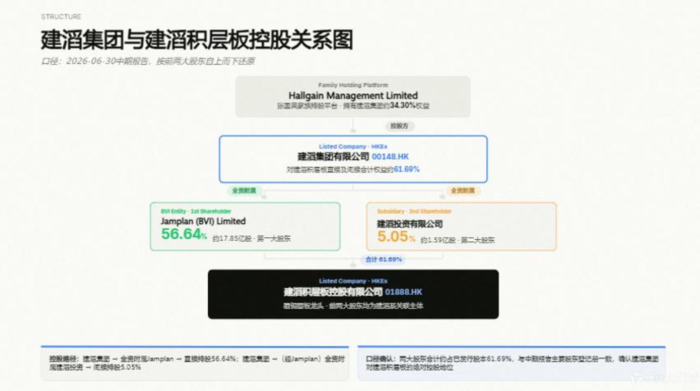 PCB周期走到哪了,不妨看看这家龙头的近况 PCB周期走到哪了,不妨看看这家龙头的近况