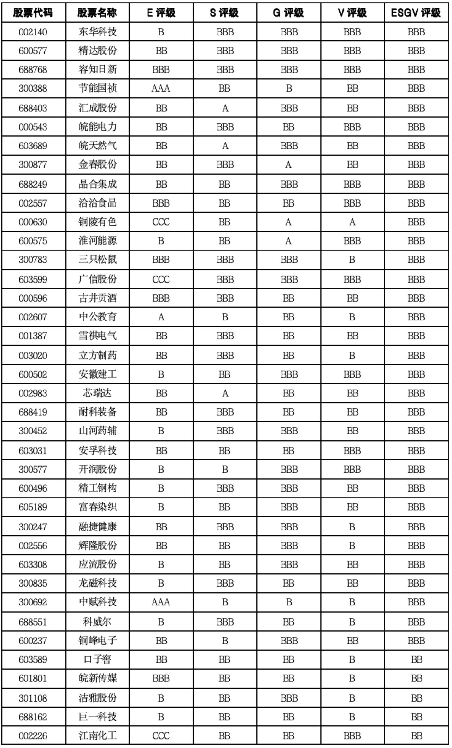  安徽上市公司价值重估：先进制造抬升上限，产业升级背后分化仍在