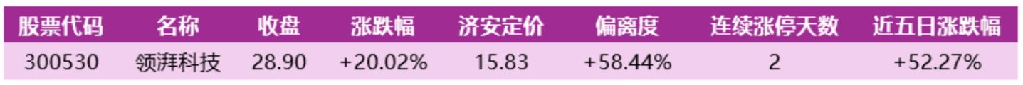 价值判断:涨停板的投资机会和风险提示(10月9日)|上市公司观察 价值判断:涨停板的投资机会和风险提示(10月9日)|上市公司观察