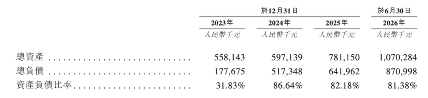 上半年净利润下滑23.9%,一块墨水屏能否撑起文石科技的上市路? 上半年净利润下滑23.9%,一块墨水屏能否撑起文石科技的上市路?