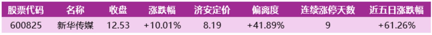 价值判断:涨停板的投资机会和风险提示(10月9日)|上市公司观察 价值判断:涨停板的投资机会和风险提示(10月9日)|上市公司观察