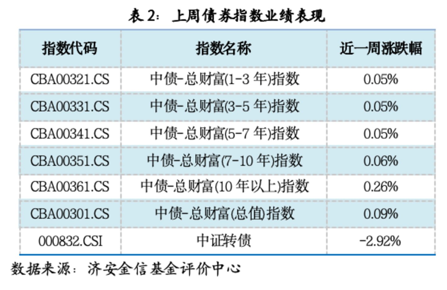 基金市场概况与资产配置观点(09.28—10.07) 基金市场概况与资产配置观点(09.28—10.07)