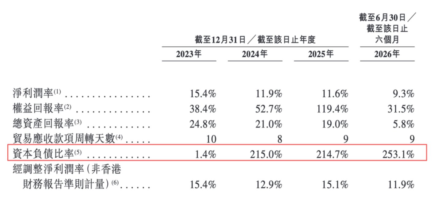 上半年净利润下滑23.9%,一块墨水屏能否撑起文石科技的上市路? 上半年净利润下滑23.9%,一块墨水屏能否撑起文石科技的上市路?