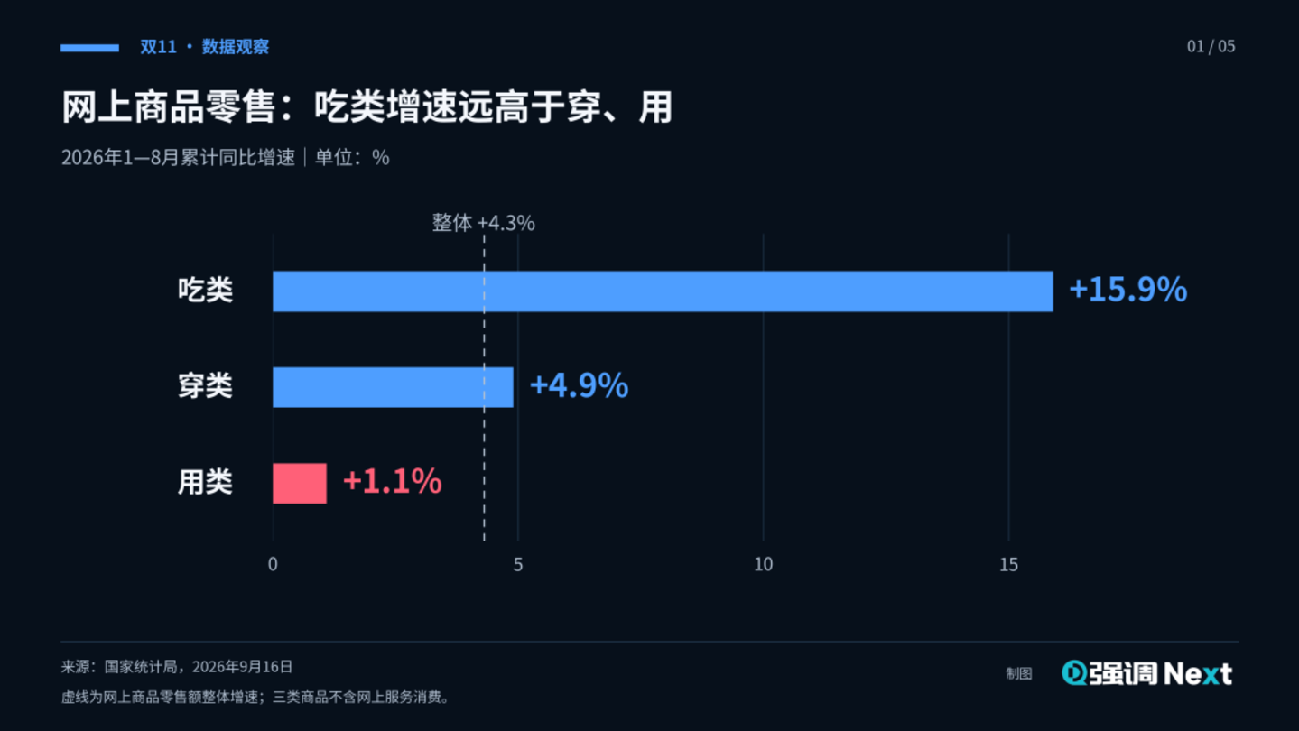 满减退场、国补退坡,今年双11用什么增长 满减退场、国补退坡,今年双11用什么增长