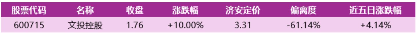  价值判断：涨停板的投资机会和风险提示（10月9日）｜上市公司观察