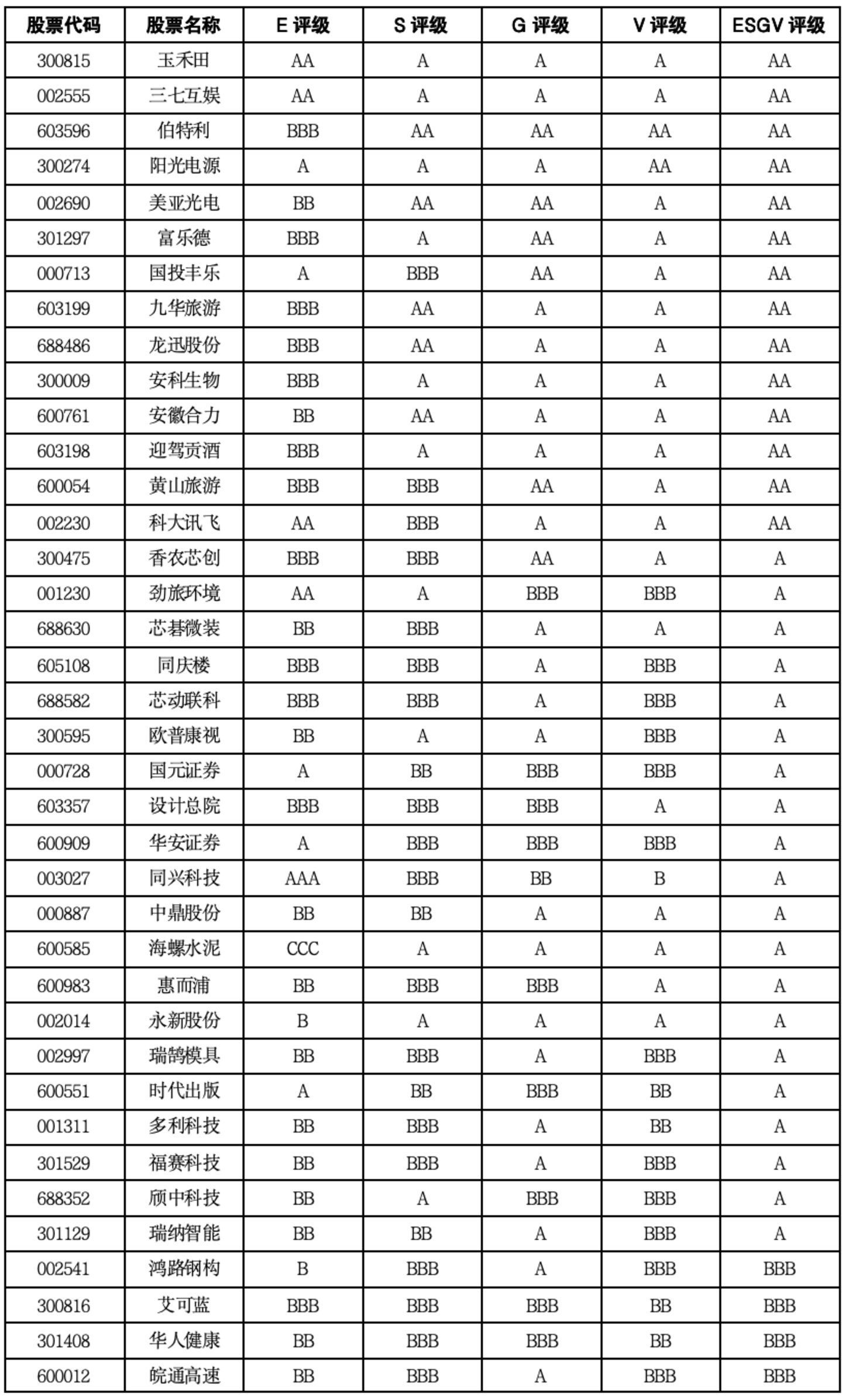  安徽上市公司价值重估：先进制造抬升上限，产业升级背后分化仍在