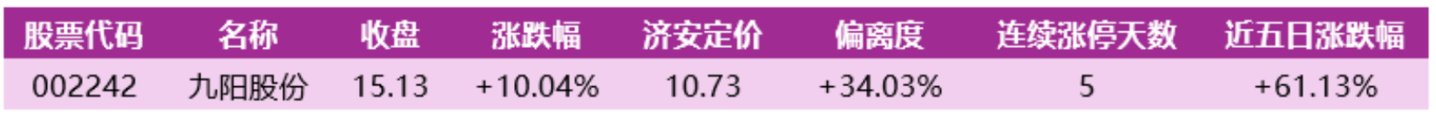 价值判断:涨停板的投资机会和风险提示(10月9日)|上市公司观察 价值判断:涨停板的投资机会和风险提示(10月9日)|上市公司观察