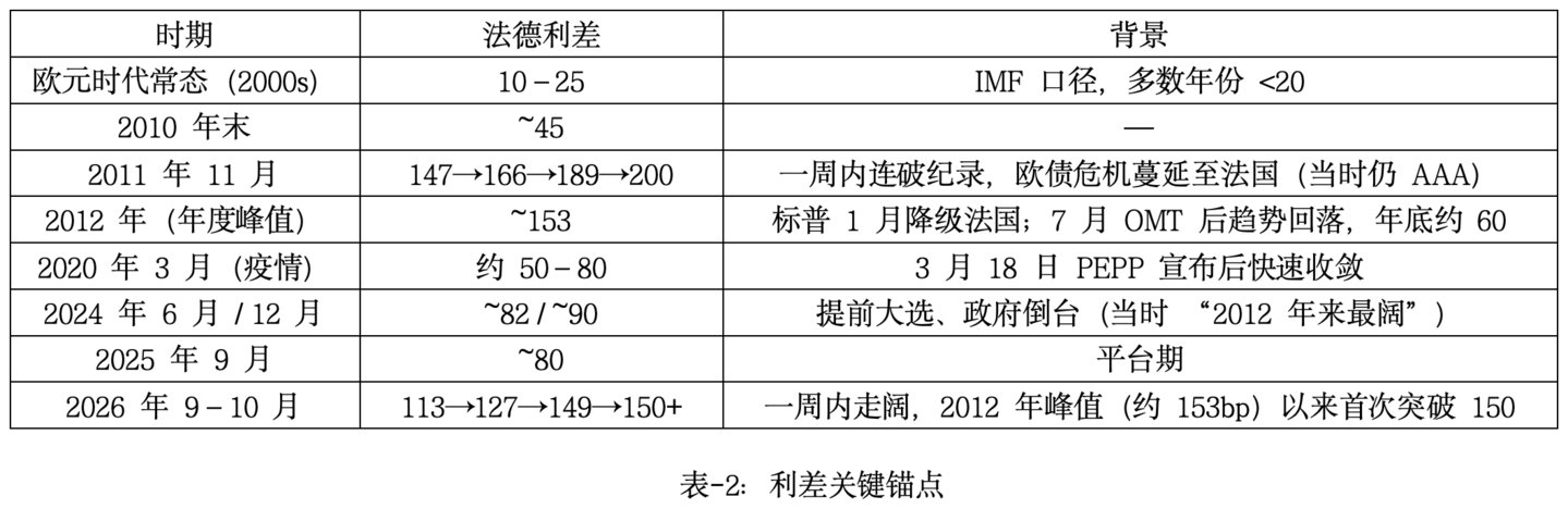全球债市图景及其演进路径|宏观研判 全球债市图景及其演进路径|宏观研判