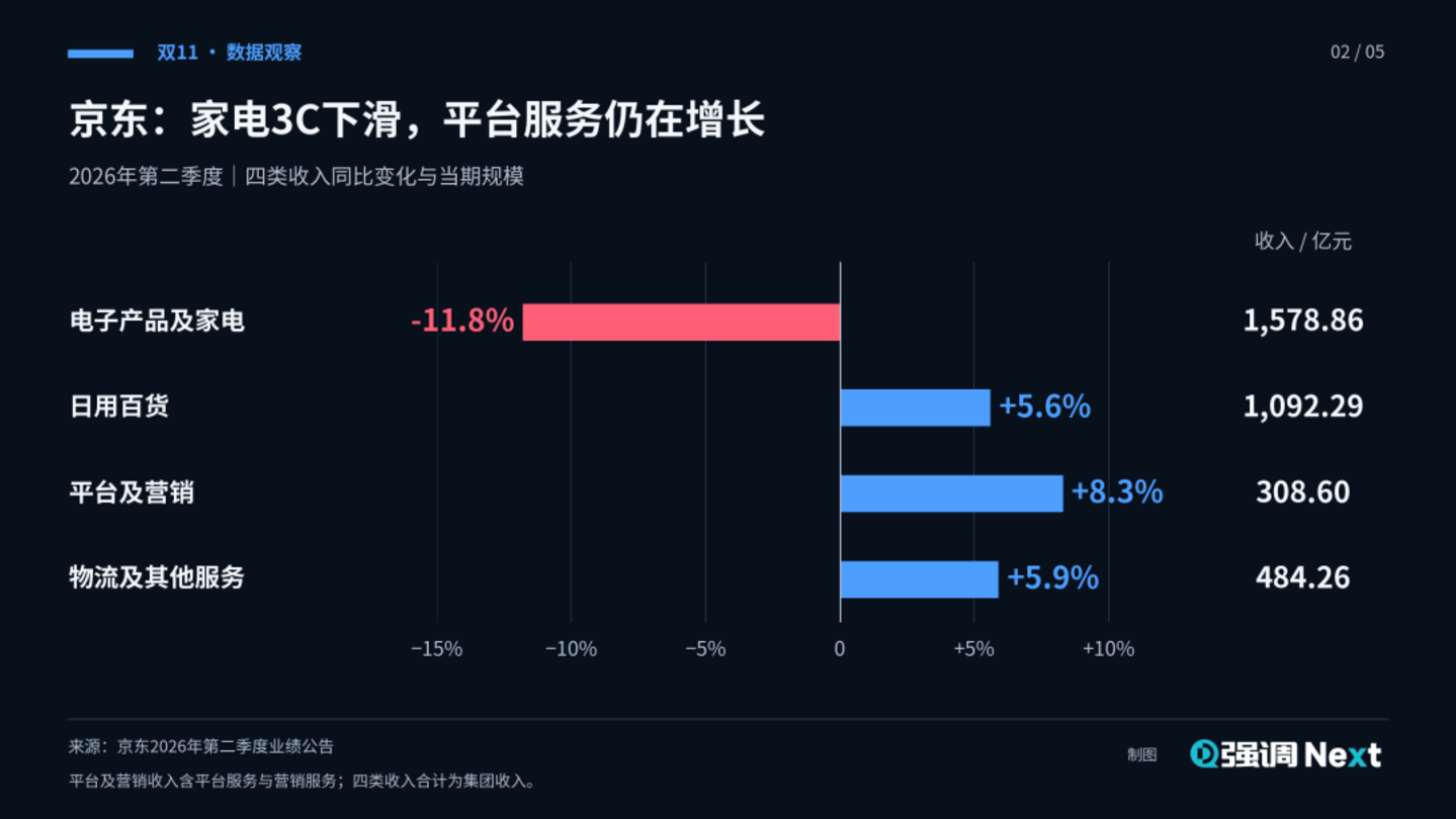 满减退场、国补退坡,今年双11用什么增长 满减退场、国补退坡,今年双11用什么增长