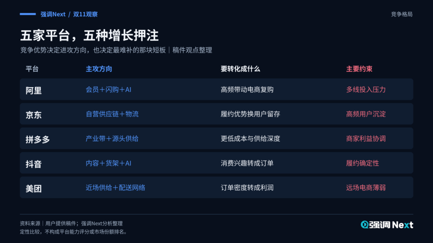 满减退场、国补退坡,今年双11用什么增长 满减退场、国补退坡,今年双11用什么增长