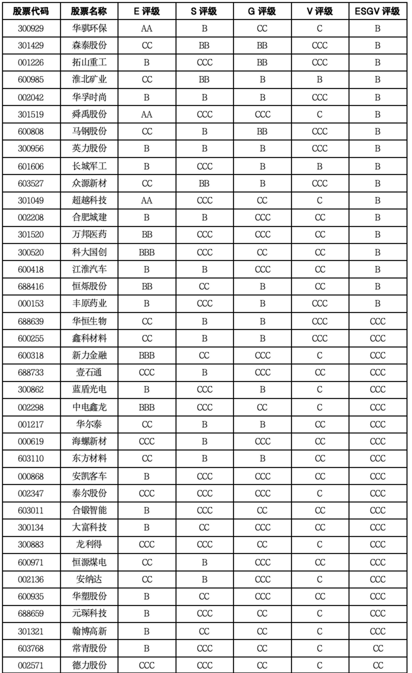  安徽上市公司价值重估：先进制造抬升上限，产业升级背后分化仍在