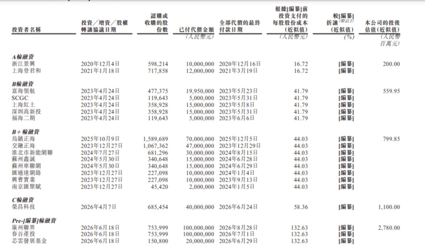 寅家电子:递表前夕突击入股,两月估值暴涨152%,持续亏损造血失灵|IPO观察 寅家电子:递表前夕突击入股,两月估值暴涨152%,持续亏损造血失灵|IPO观察