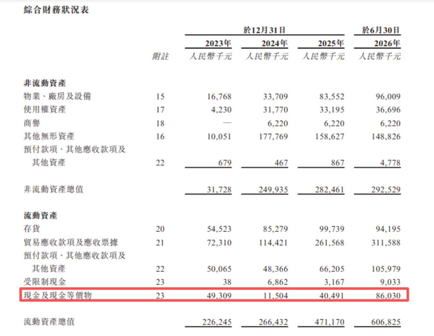 寅家电子:递表前夕突击入股,两月估值暴涨152%,持续亏损造血失灵|IPO观察 寅家电子:递表前夕突击入股,两月估值暴涨152%,持续亏损造血失灵|IPO观察