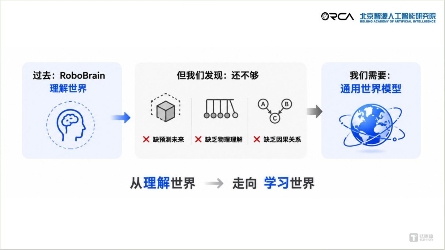 王鹏伟:当下的世界模型都只学到了片面的世界 王鹏伟:当下的世界模型都只学到了片面的世界
