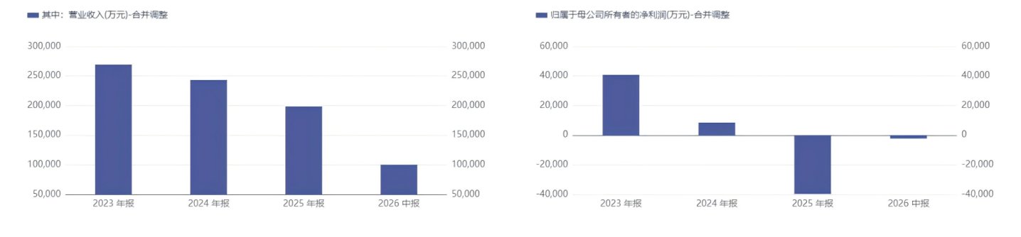 独董全案否决换届议案,城市传媒换届争议收函 独董全案否决换届议案,城市传媒换届争议收函