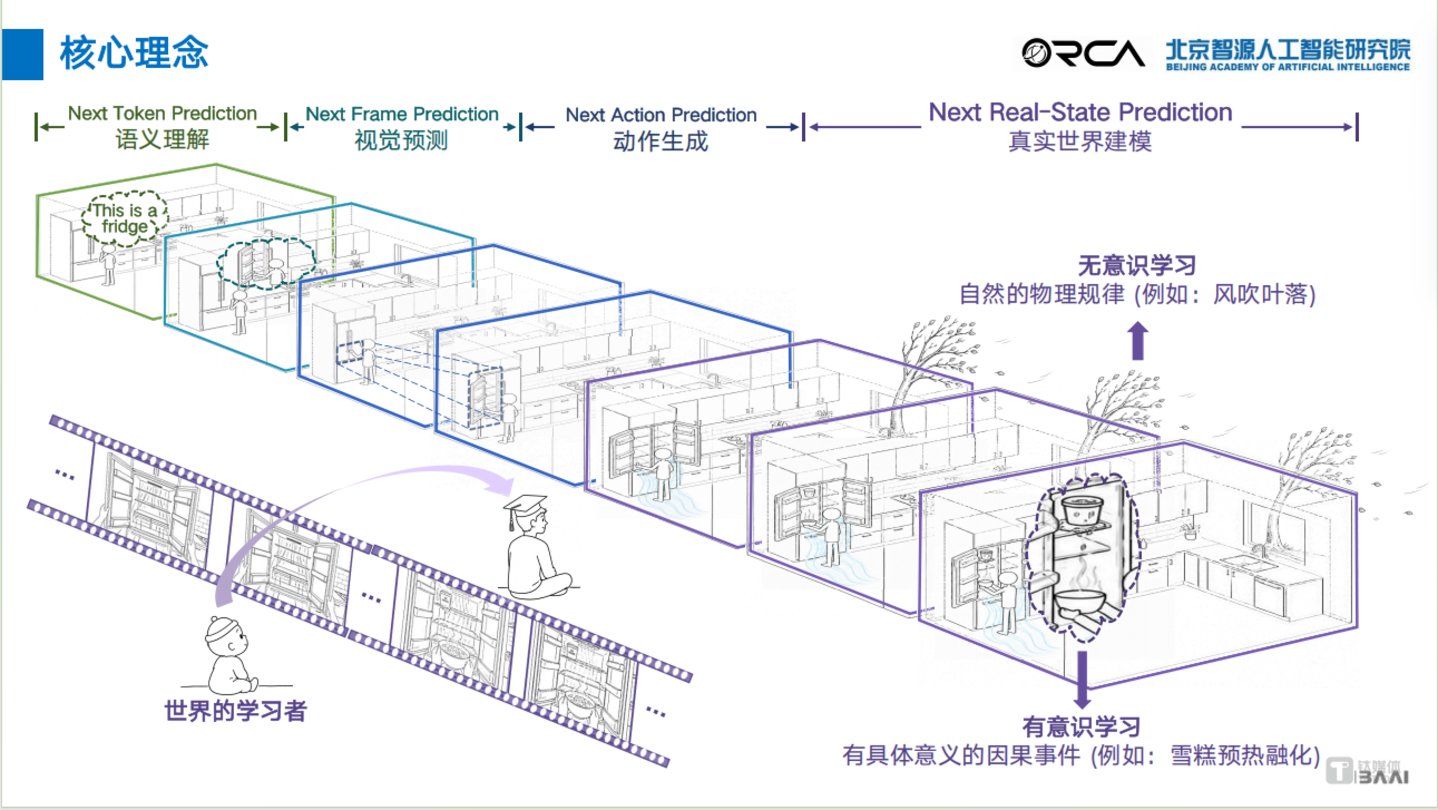王鹏伟:当下的世界模型都只学到了片面的世界 王鹏伟:当下的世界模型都只学到了片面的世界