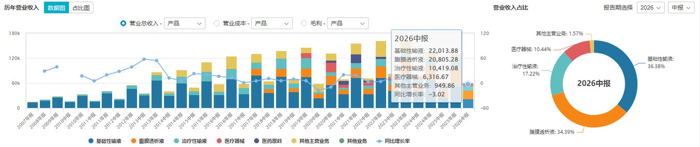 14亿坏账压顶,华仁药业向中民信投、国药药材追讨3亿逾期债 14亿坏账压顶,华仁药业向中民信投、国药药材追讨3亿逾期债