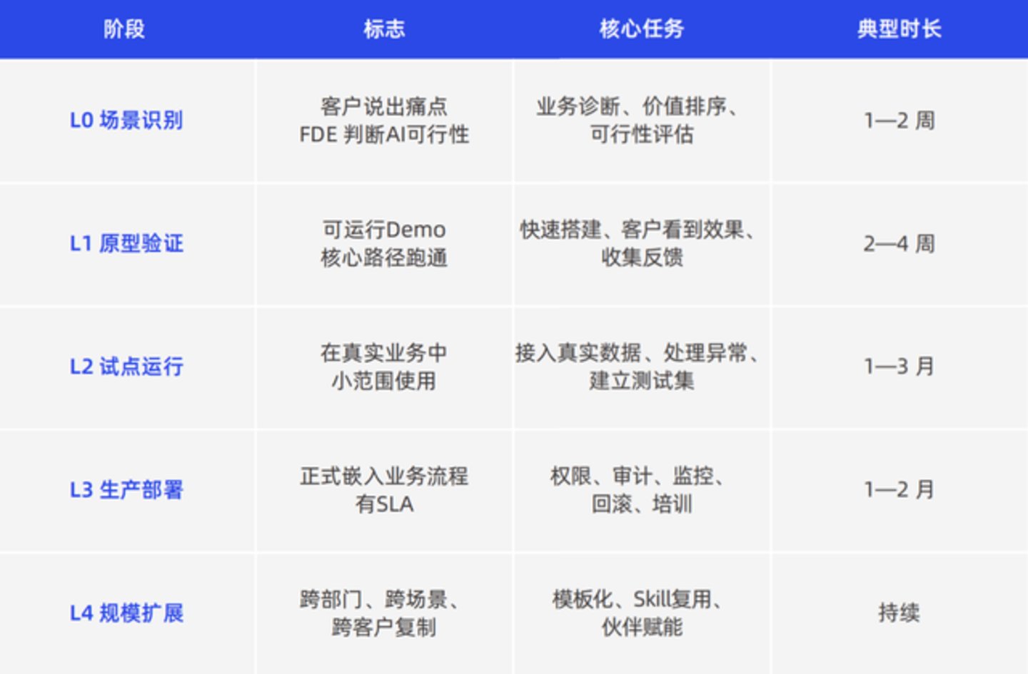  FDE，突然成了一个“不想谈”的话题