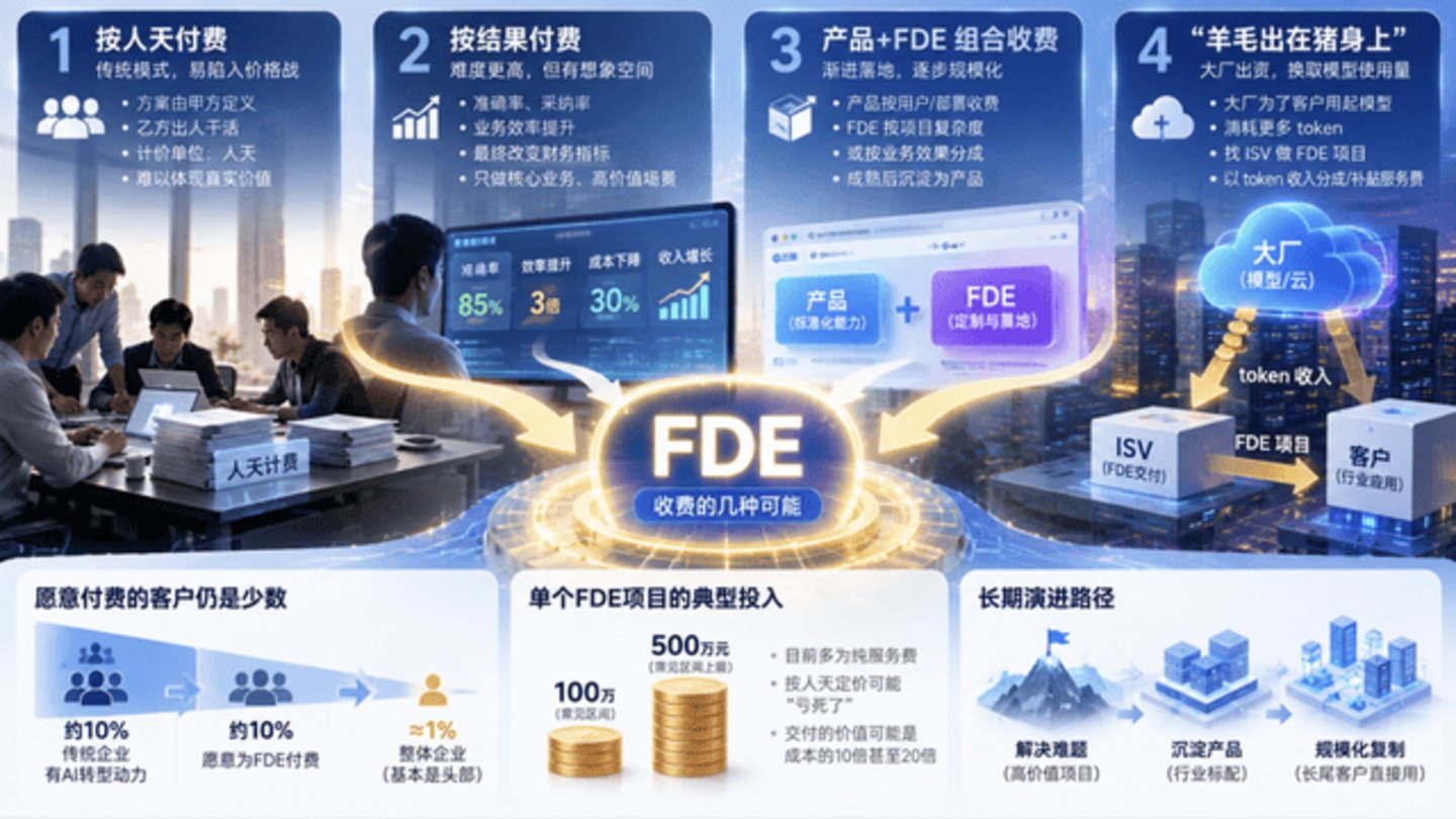  FDE，突然成了一个“不想谈”的话题