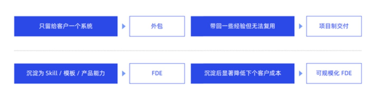  FDE，突然成了一个“不想谈”的话题