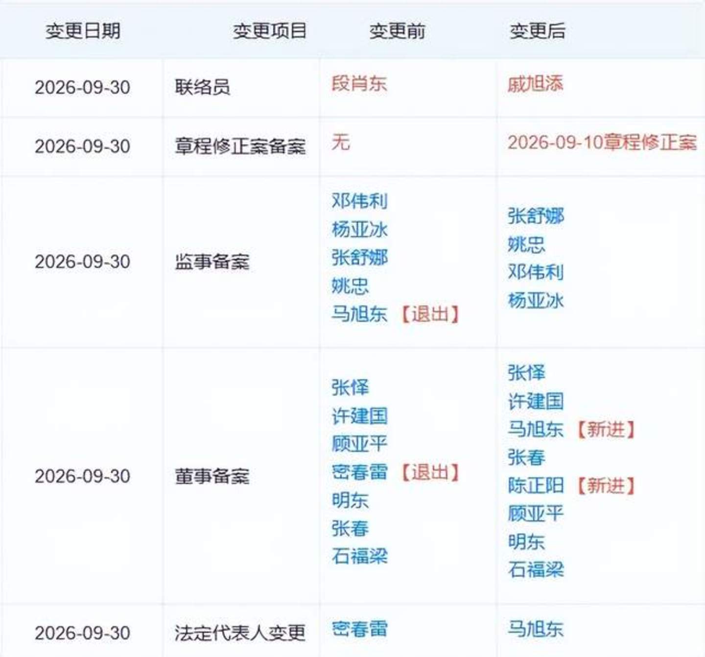 密春雷出局,国资百亿接盘上海人寿 密春雷出局,国资百亿接盘上海人寿