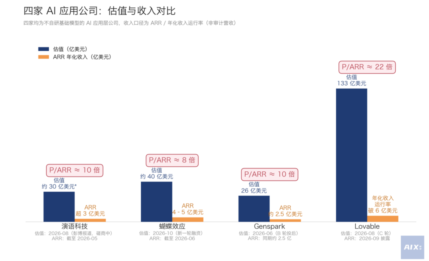 大厂围堵下,Manus值不值40亿美元? 大厂围堵下,Manus值不值40亿美元?