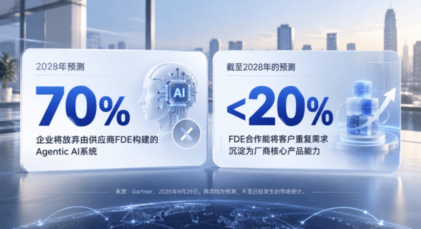  FDE，突然成了一个“不想谈”的话题
