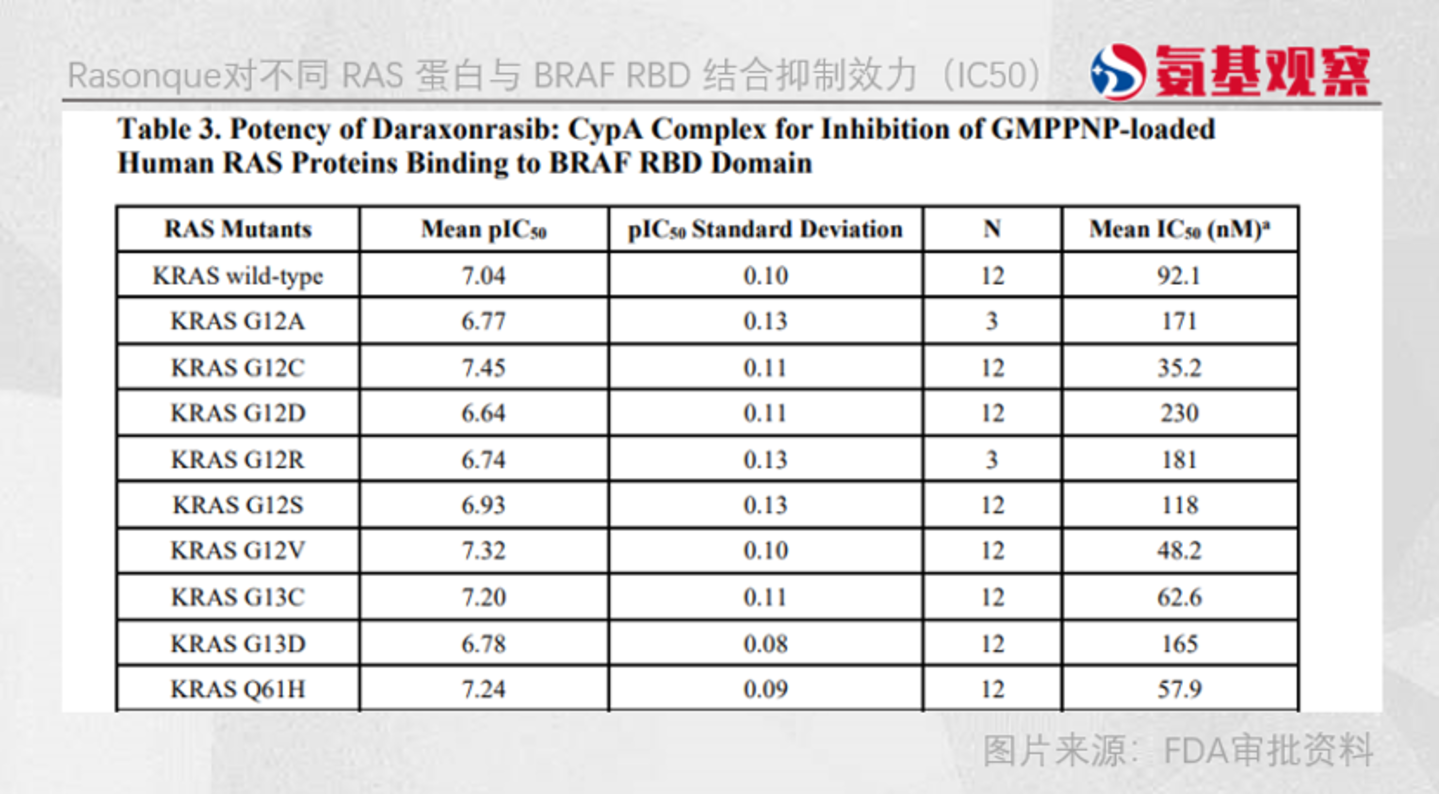 KRAS G12D资产价值大重估? KRAS G12D资产价值大重估?