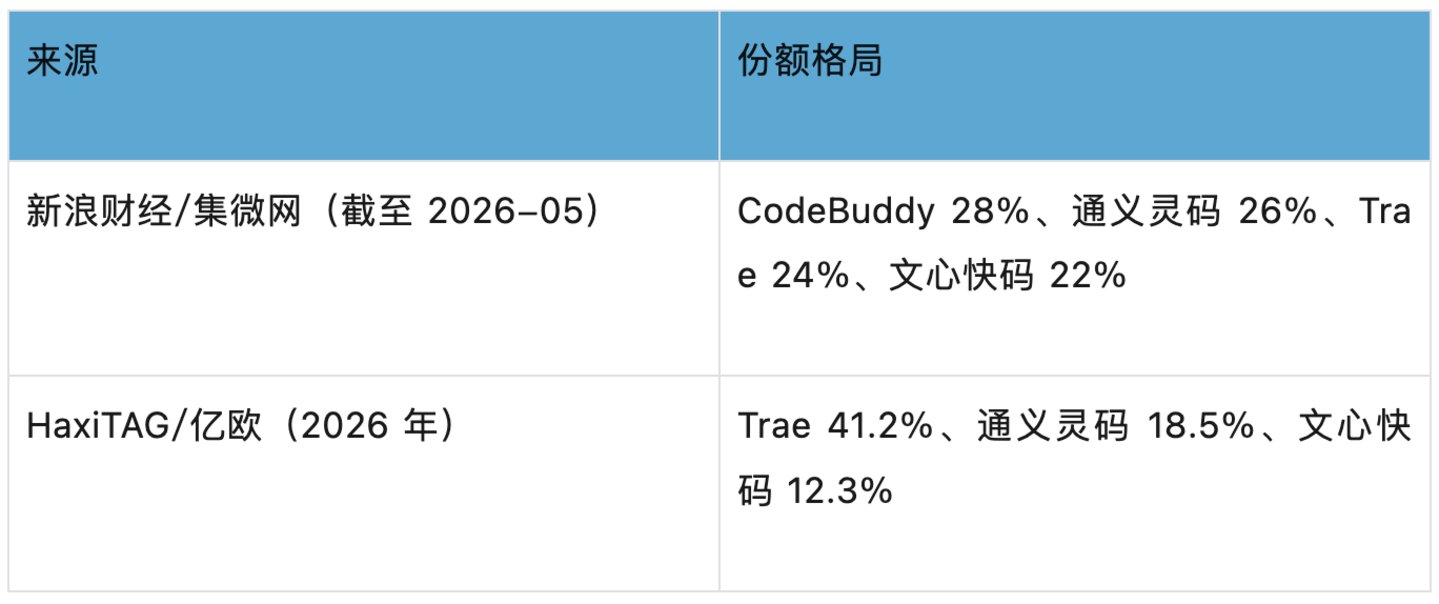 AI进展观察|研发AI Agent四象限:个人与企业、国内与国际 AI进展观察|研发AI Agent四象限:个人与企业、国内与国际