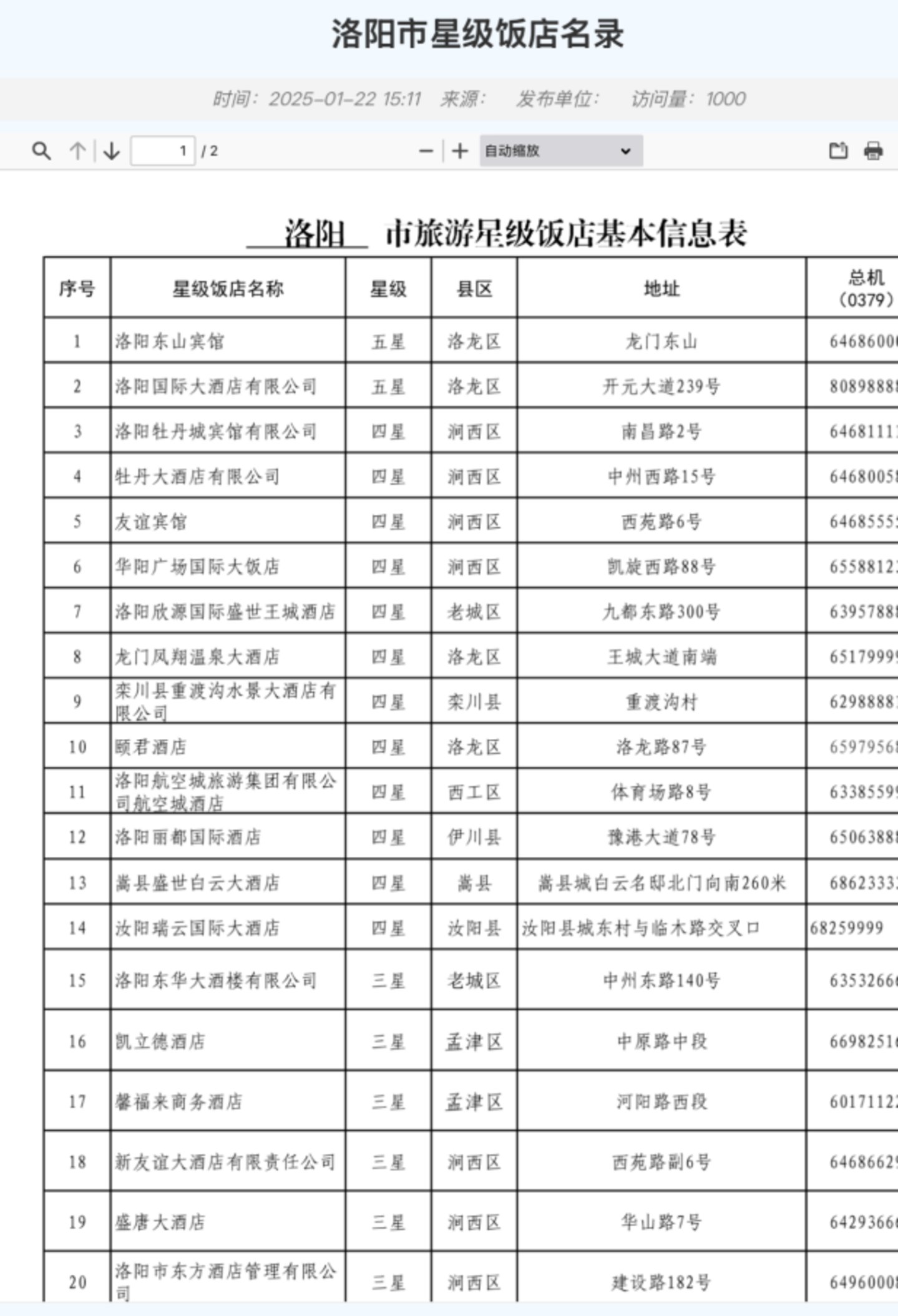“1 亿游客”挤爆洛阳,当地酒店为啥留不住人? “1 亿游客”挤爆洛阳,当地酒店为啥留不住人?