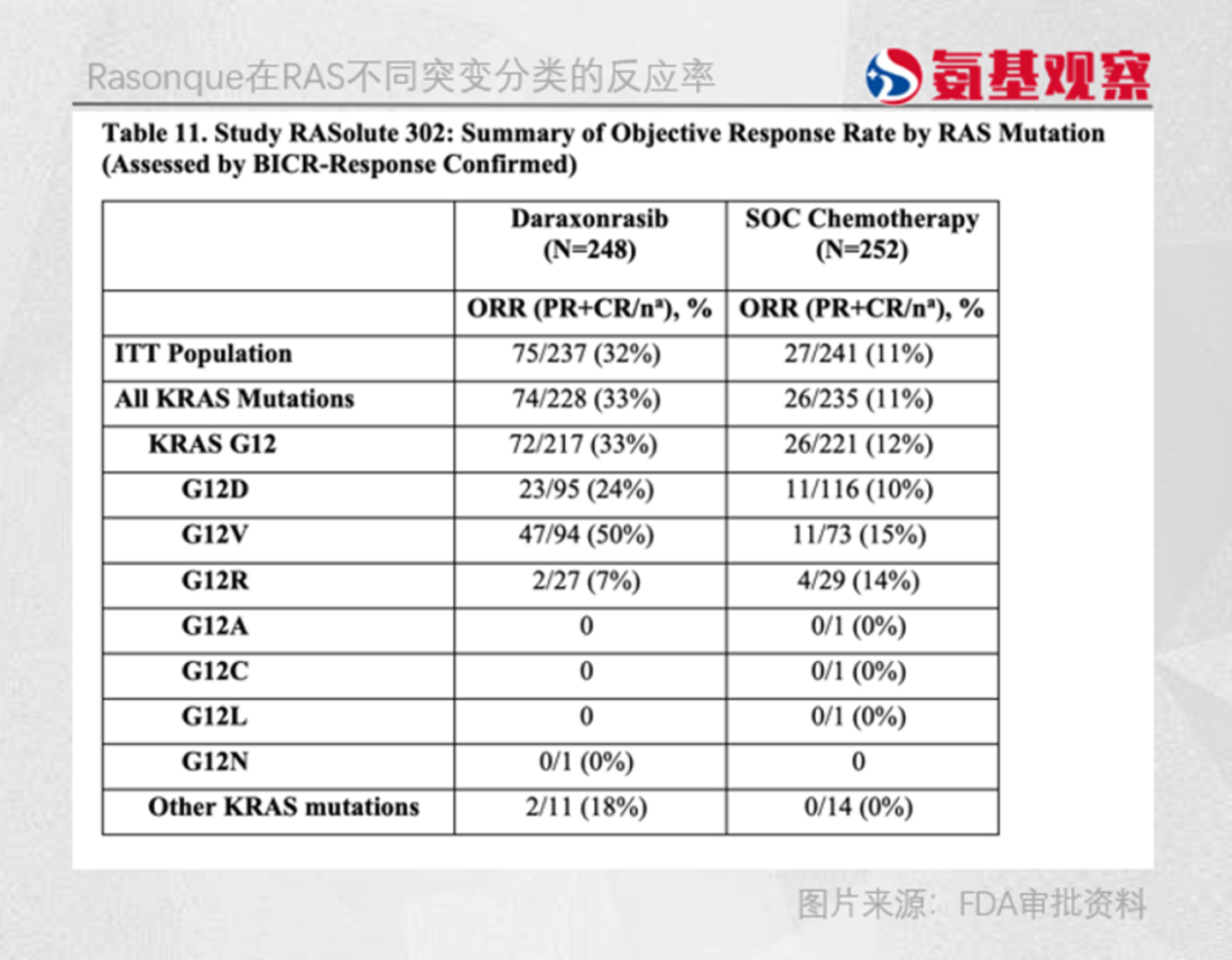  KRAS G12D资产价值大重估？