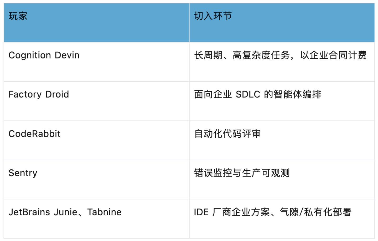 AI进展观察|研发AI Agent四象限:个人与企业、国内与国际 AI进展观察|研发AI Agent四象限:个人与企业、国内与国际