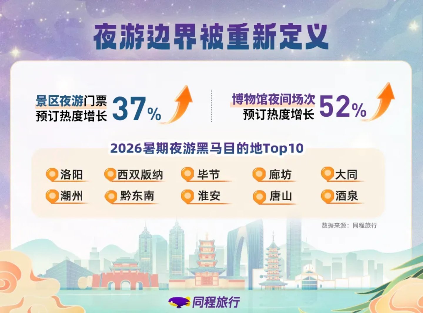 “1 亿游客”挤爆洛阳,当地酒店为啥留不住人? “1 亿游客”挤爆洛阳,当地酒店为啥留不住人?