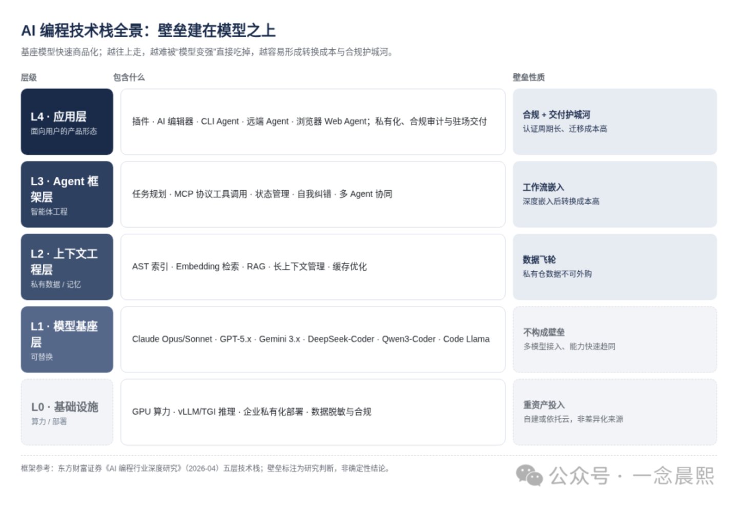 AI进展观察|研发AI Agent四象限:个人与企业、国内与国际 AI进展观察|研发AI Agent四象限:个人与企业、国内与国际