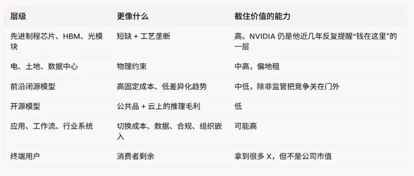  “大模型时代的谷歌，可能永远不会出现”