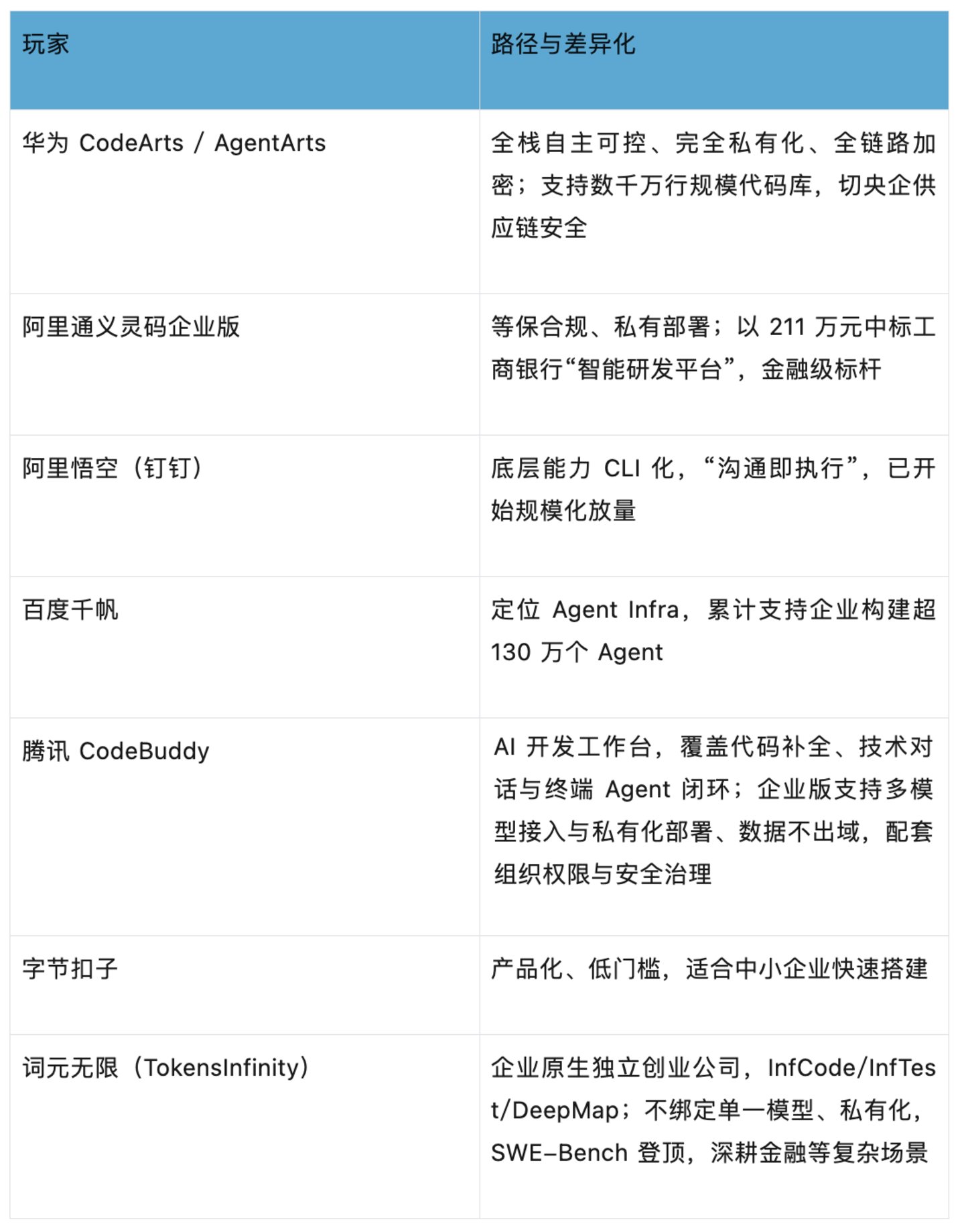 AI进展观察|研发AI Agent四象限:个人与企业、国内与国际 AI进展观察|研发AI Agent四象限:个人与企业、国内与国际