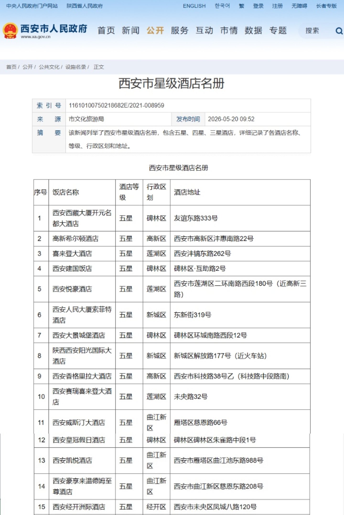 “1 亿游客”挤爆洛阳,当地酒店为啥留不住人? “1 亿游客”挤爆洛阳,当地酒店为啥留不住人?