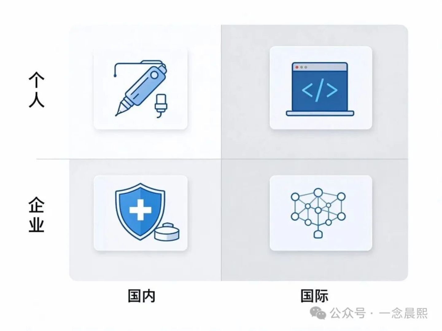 AI进展观察|研发AI Agent四象限:个人与企业、国内与国际 AI进展观察|研发AI Agent四象限:个人与企业、国内与国际