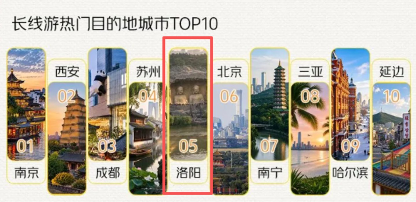  “1 亿游客”挤爆洛阳，当地酒店为啥留不住人？