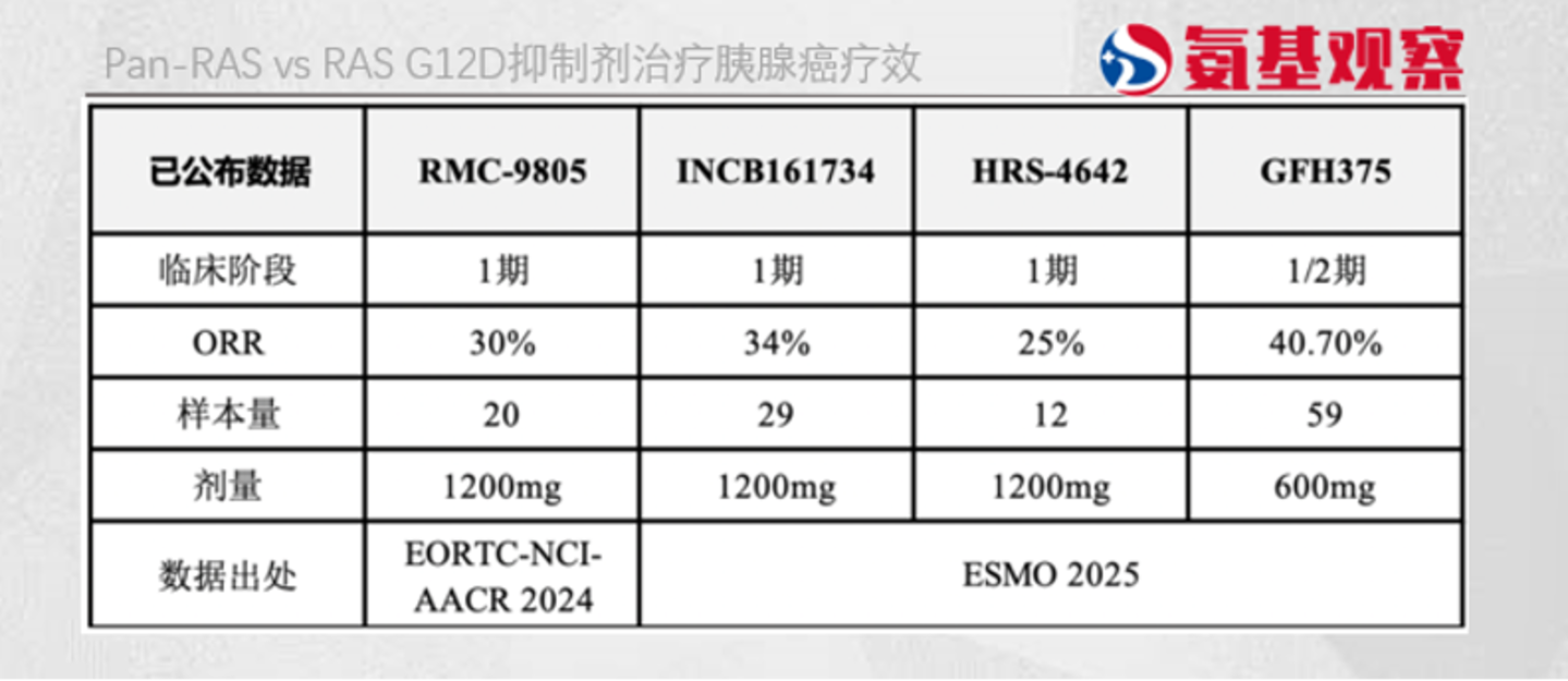 KRAS G12D资产价值大重估? KRAS G12D资产价值大重估?