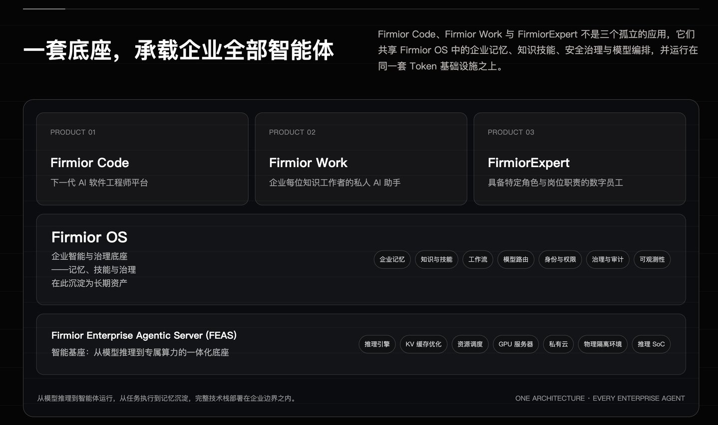  商汤前副总裁创业押注全栈私有化企业智能体，非与智能成立三个月融资超千万美元