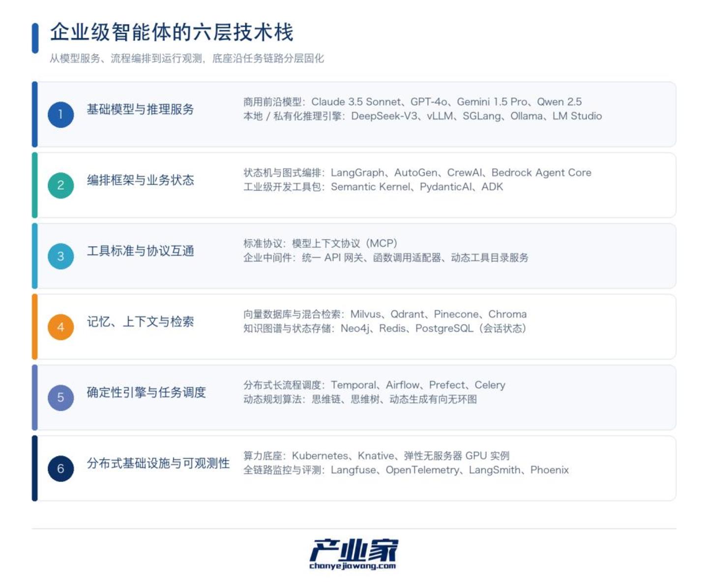 138场工业级翻车实录,企业Agent到底应该如何落地? 138场工业级翻车实录,企业Agent到底应该如何落地?