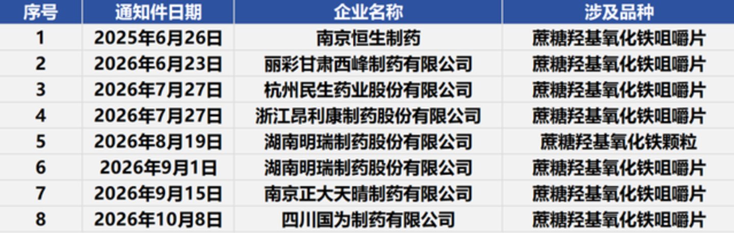 高磷血症,中国药物正在追回“失去的十年” 高磷血症,中国药物正在追回“失去的十年”